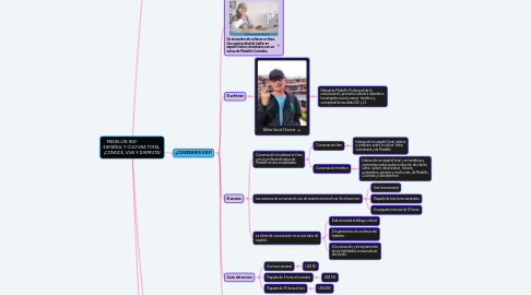 Mind Map: MEDELLÍN 360°                    ESPAÑOL Y CULTURA TOTAL  ¡CONOCE, VIVE Y DISFRUTA!