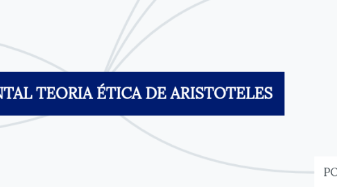 Mind Map: MAPA MENTAL TEORIA ÉTICA DE ARISTOTELES