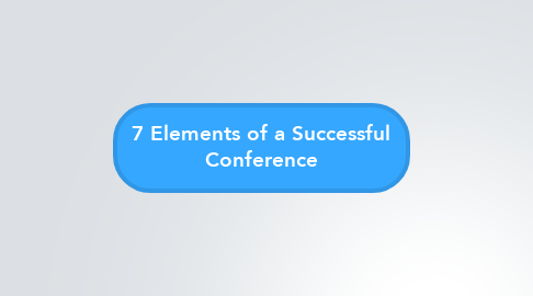 Mind Map: 7 Elements of a Successful Conference