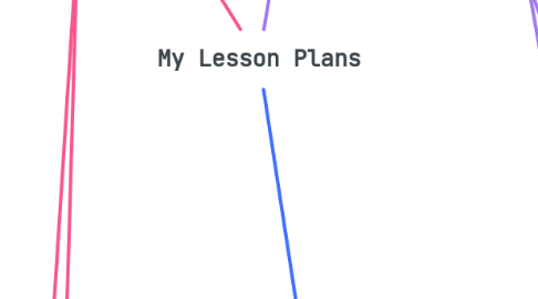 My Lesson Plans | MindMeister Mind Map