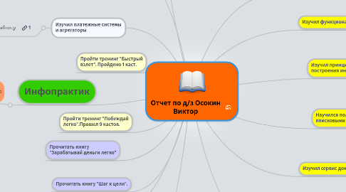 Mind Map: Отчет по д/з Осокин Виктор