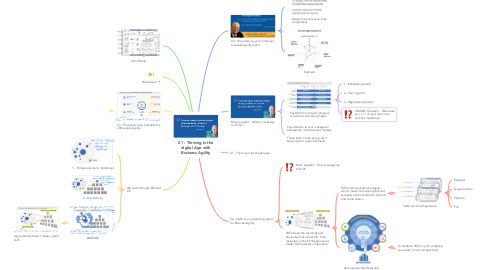 Mind Map: 01 : Thriving in the digital Age with Business Agility
