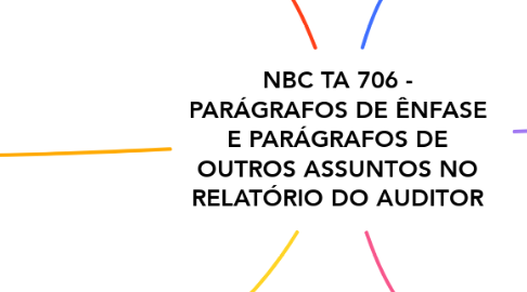 Mind Map: NBC TA 706 - PARÁGRAFOS DE ÊNFASE E PARÁGRAFOS DE OUTROS ASSUNTOS NO RELATÓRIO DO AUDITOR