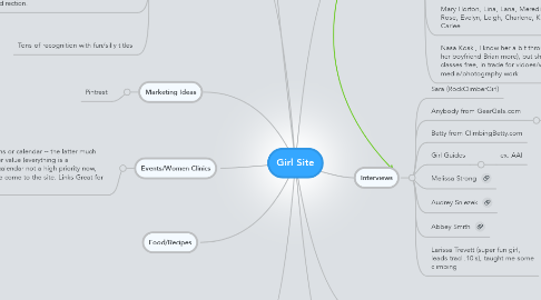 Mind Map: Girl Site