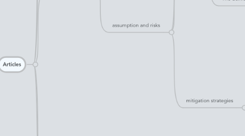 Mind Map: The Risks of Backing-Up Data