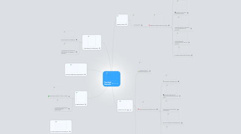 Mind Map: Tecnología Educativa