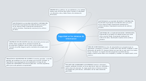 Mind Map: Seguridad en los sistemas de Informacion