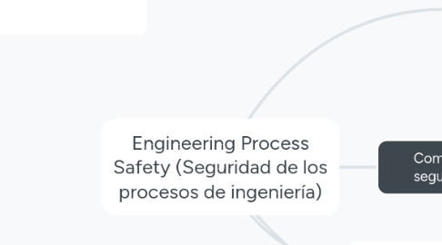 Mind Map: Engineering Process Safety (Seguridad de los procesos de ingeniería)