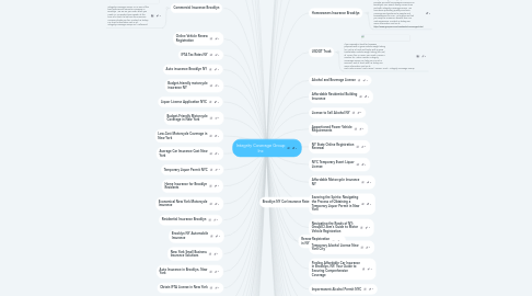 Mind Map: Integrity Coverage Group Inc