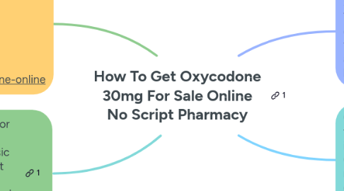 Mind Map: How To Get Oxycodone 30mg For Sale Online No Script Pharmacy