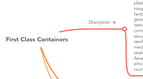 Mind Map: First Class Containers