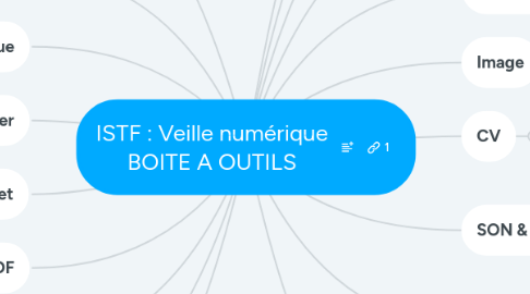 Mind Map: ISTF : Veille numérique BOITE A OUTILS