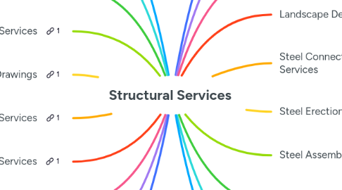 Mind Map: Structural Services