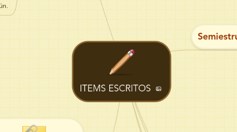 Mind Map: ITEMS ESCRITOS