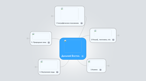 Mind Map: Дальний Восток.