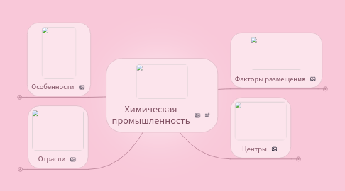 Mind Map: Химическая промышленность