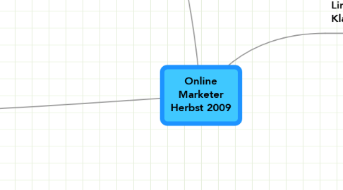Mind Map: Online Marketer Herbst 2009