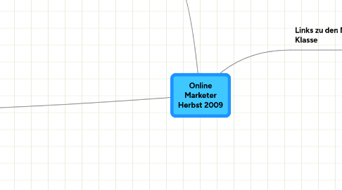 Mind Map: Online Marketer Herbst 2009