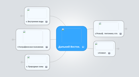 Mind Map: Дальний Восток.