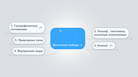 Mind Map: Восточная Сибирь