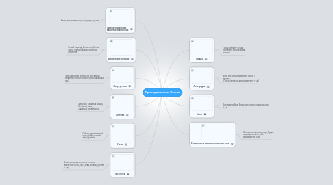 Mind Map: Природные зоны России