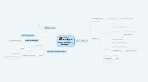 Mind Map: Buying plant and machinery