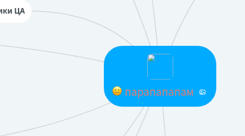 Mind Map: парапапапам