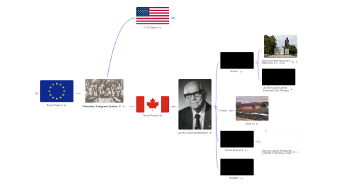 Mind Map: Ukrainian Emigrant Artists