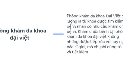 Mind Map: phòng khám đa khoa đại việt