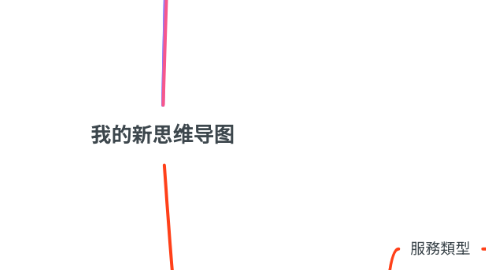 Mind Map: 我的新思维导图