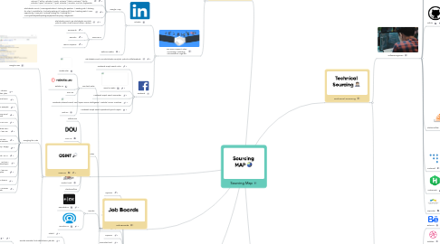 Mind Map: Sourcing Map