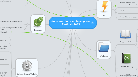 Mind Map: Ziele und  für die Planung des Festivals 2013