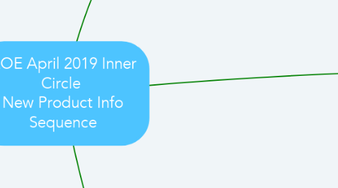 Mind Map: AOE April 2019 Inner Circle  New Product Info Sequence