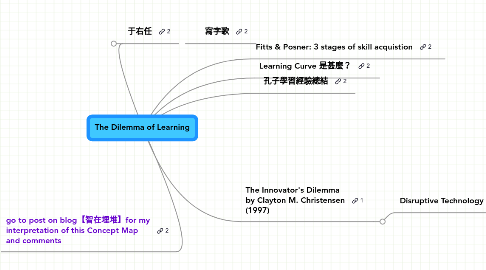 Mind Map: The Dilemma of Learning