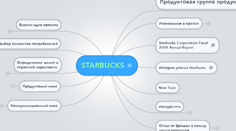 Mind Map: STARBUCKS