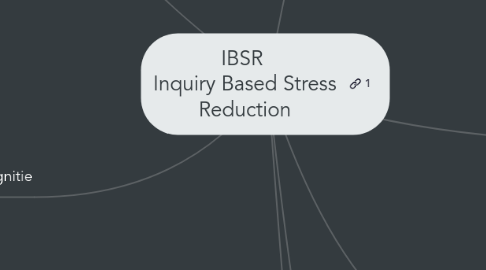 Mind Map: IBSR Inquiry Based Stress Reduction