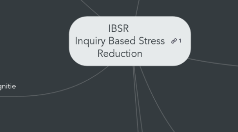 Mind Map: IBSR  Inquiry Based Stress Reduction