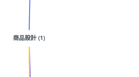 Mind Map: 商品設計 (1)