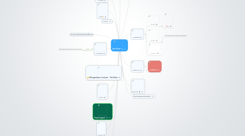 Mind Map: Harry Potter