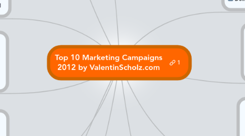 Mind Map: Top 10 Marketing Campaigns 2012 by ValentinScholz.com