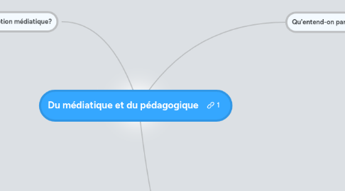 Mind Map: Du médiatique et du pédagogique