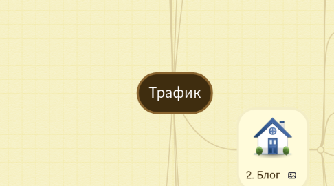 Mind Map: Трафик