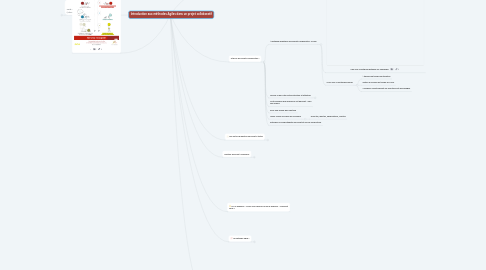 Mind Map: Introduction aux méthodes Agiles dans un projet collaboratif