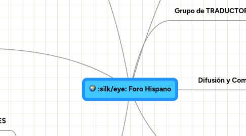 Mind Map: Foro Hispano