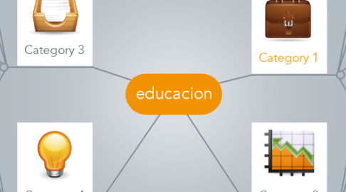 Mind Map: educacion