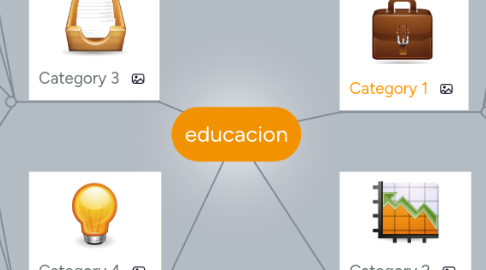 Mind Map: educacion