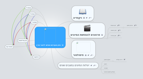 Mind Map: מיון מערכים מגיש: ליאור פרץ