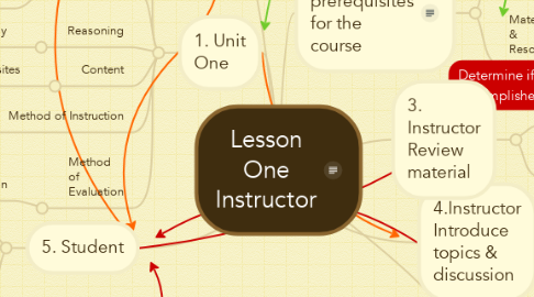 Mind Map: Lesson One Instructor