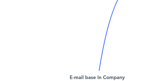 Mind Map: E-mail base In Company