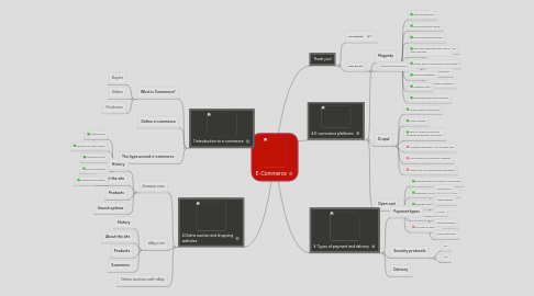 Mind Map: E-Commerce